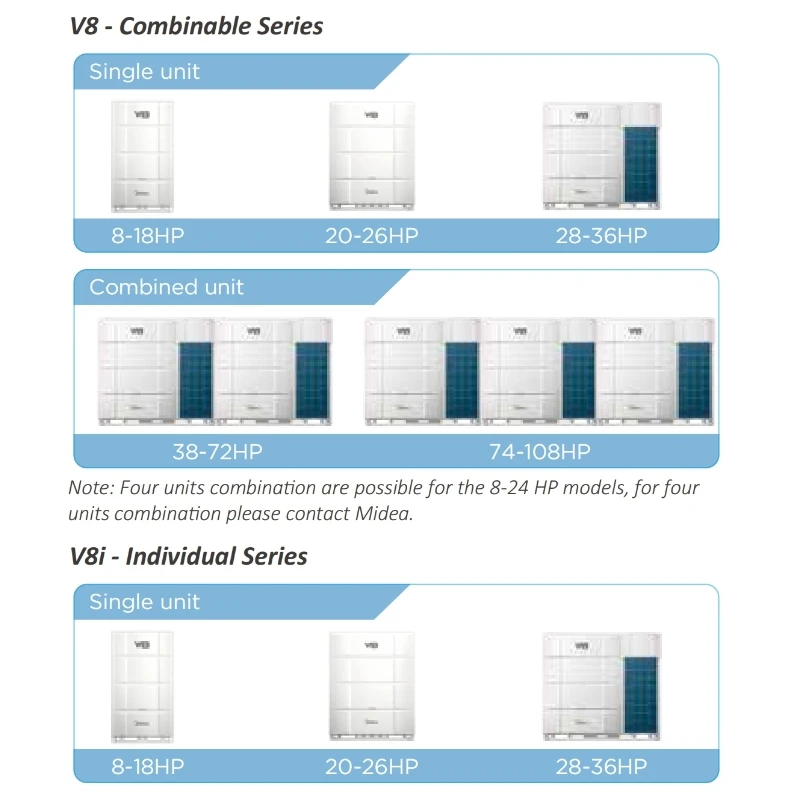 【2026】نظام Hvac الصناعي ميديا 18hp 50kw 170000btu سعر تكييف الهواء المركزي مضخة الحرارة Vrf مكيف الهواء