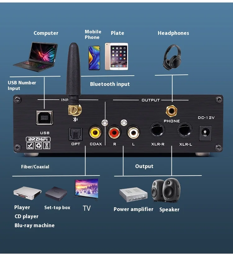 BRZHIFI SU13 escritorio HIFI Bluetooth ES9068 decodificador USB tarjeta de sonido interfaz Digital amplificador de auriculares todo en uno Bluetooth 5,0