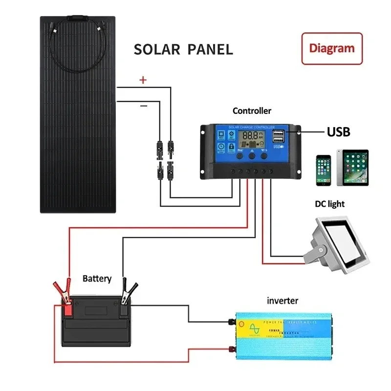 200W 100W Flexible Solar Panel Kit 18V Solar Cell 10A-100A Controller for Mobile Phone Car RV Camping Solar Plate Charger