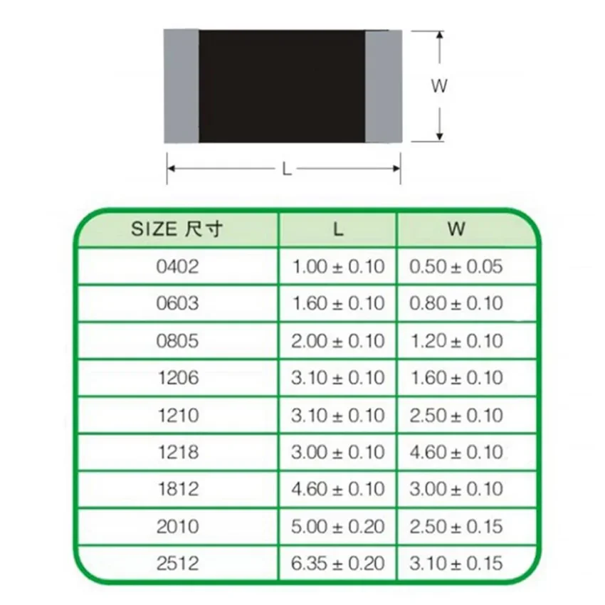 Resistor de chip SMD 0603, 1 watt, 10W, 8R2, 820, 821, 822, 823, 824, 825, 9R1, 910, 911, 912, 913, 000, 1R0, 100, 101, 102, 103, 104, 105 ohms