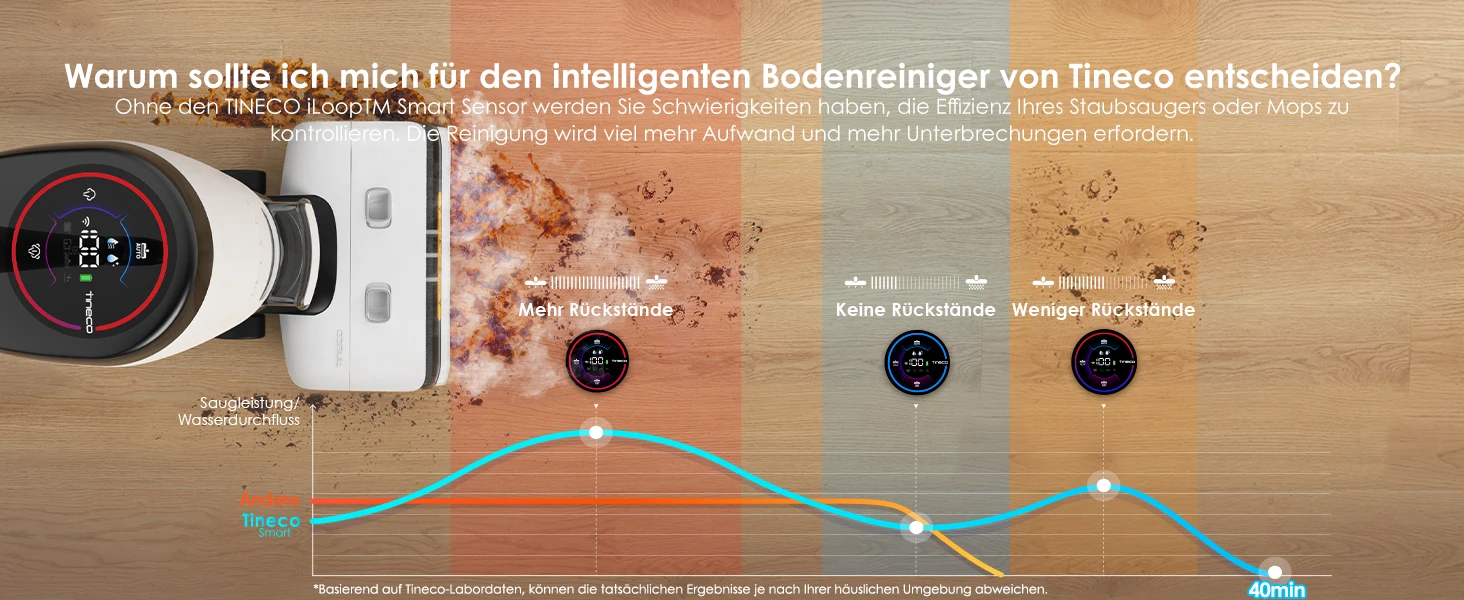 Tineco Floor One S7 Steam Kabelloser Dampfmopp-Bodenreiniger für hartnäckigen Schmutz auf Hartböden mit selbstreinigendem Sieb, Kantenreinigung, Selbstantrieb, ideal für Kinder/Haustiere – Detail 11