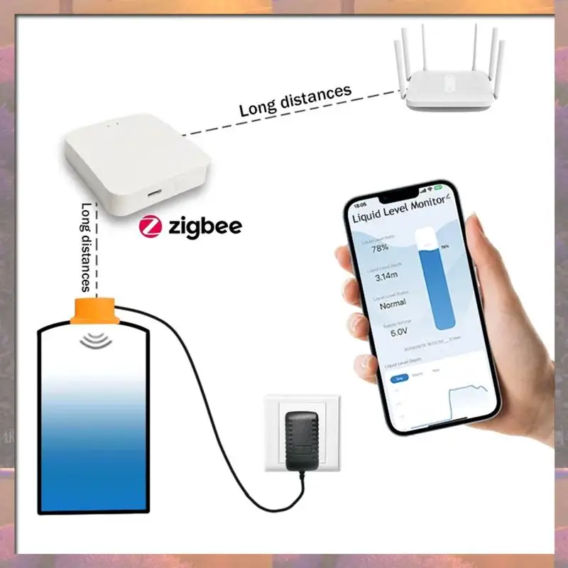 Лидер продаж Tuya Smart Zigbee, монитор уровня жидкости, резервуар в реальном времени, датчик, приложение, монитор, сигнализация уровня воды, вилка европейского стандарта