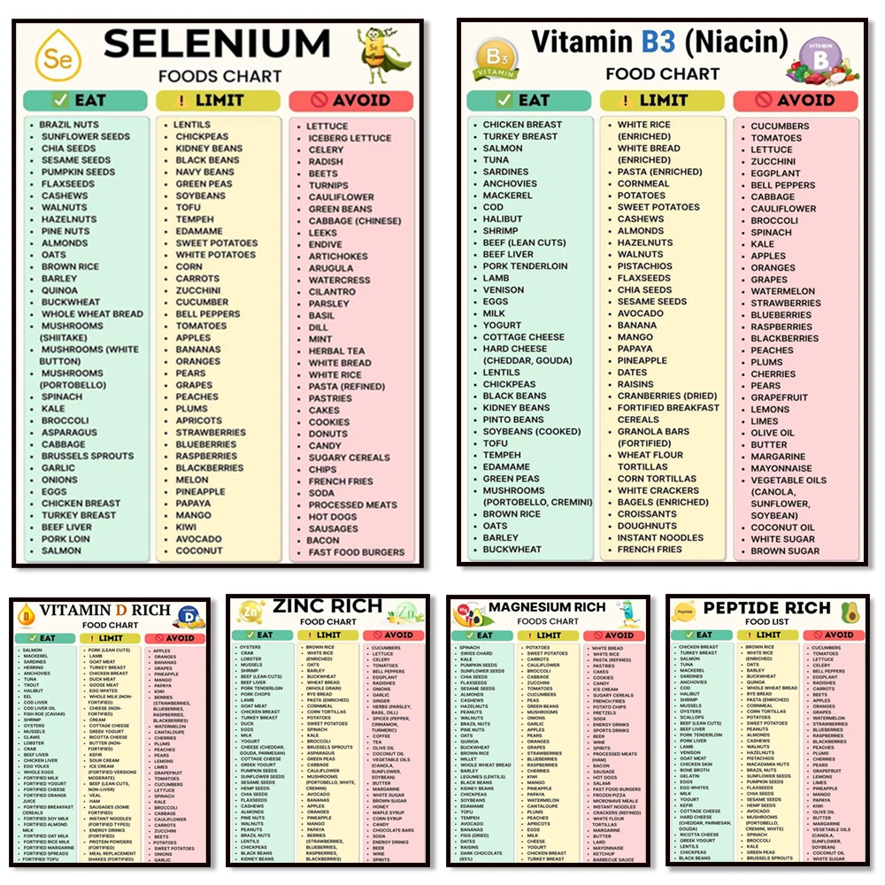 قائمة الأطعمة الغنية بفيتامين د، مصادر غذائية عالية الزنك، مخطط أغذية عالي البروتين، دليل التغذية، ملصق المطبخ لنظام غذائي الكلى