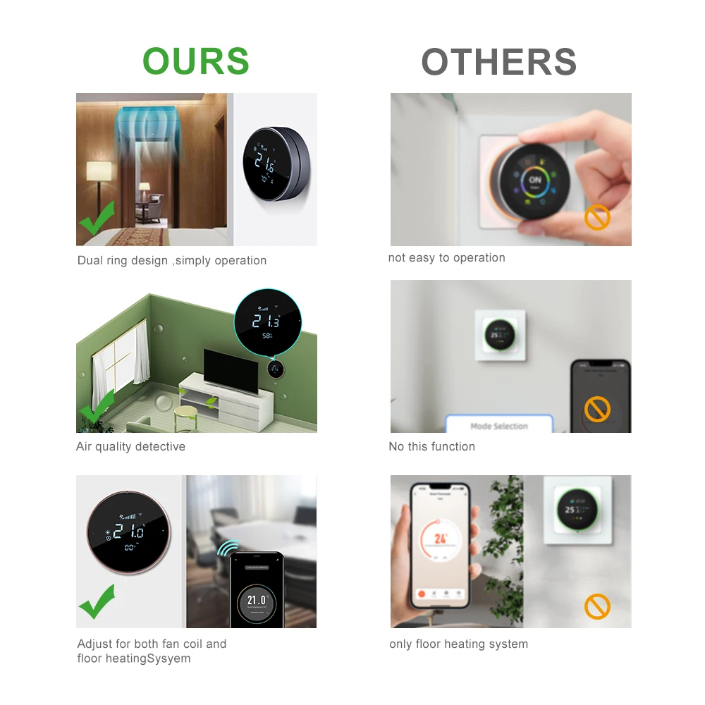 Comfurter 24v FC610 Nest Shaped Programmable Air Conditioner Hvac Modbus Fan Coil Room Touch Screen Smart WIFI Thermostat view 4