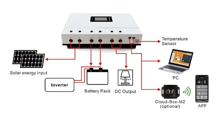 Ipandee Customized Ce Fcc Rohs Certificate Solar Controller 12/24/36/48V Ar Charge Controller Mppt 80A