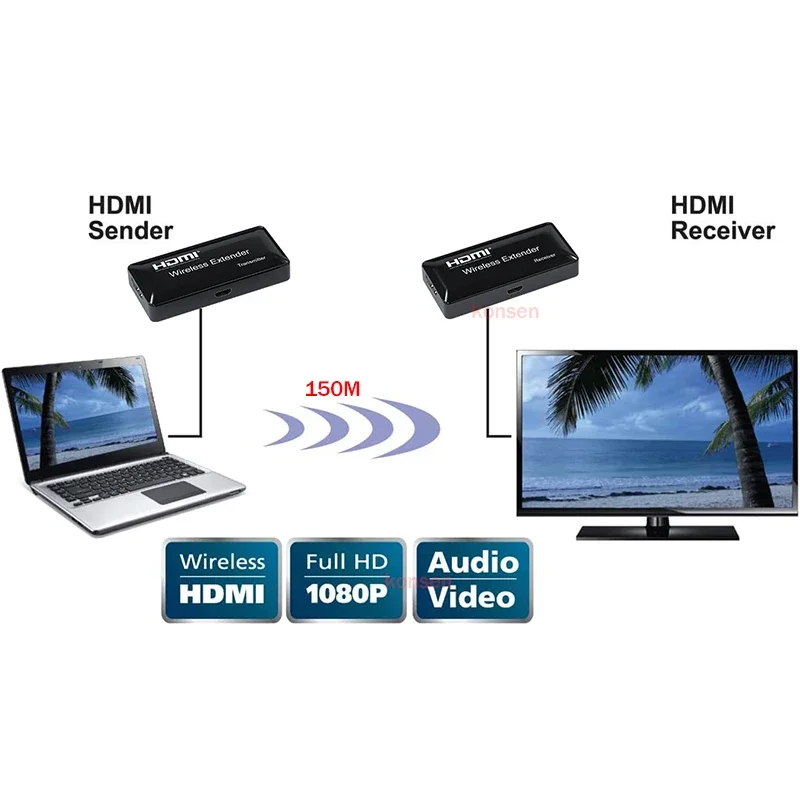 150M HDMI Wireless Extender 1080P WiFi HDMI Extender Video Transceiver Screen Share Display Embedded Antennas Support 1TX to 4RX