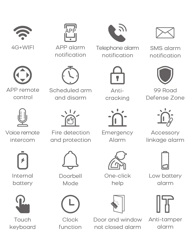 PGST Sicherheits Alarmanlage Set WiFi 2G GSM Works with Tuya Smart Life intelligentes drahtloses System für Wohnung Laden Büro Bewegungssensoren unkomplizierte Einrichtung – Detail 3