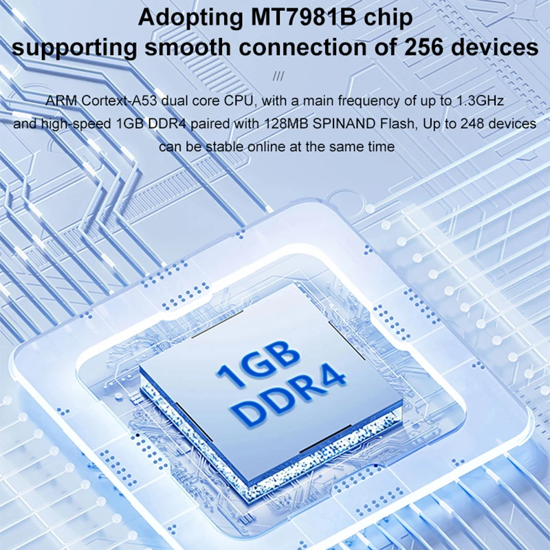 ZBT Dual SIM Card 5G Router 2*SIM Wifi6 3000Mbps Openwrt DDR4 1GB 4*LAN USB3.0 5G Modem MU-MIMO 4T4R Antenna Wifi Booster