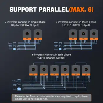 10 best sales Inversor solar de 10 kW - №2