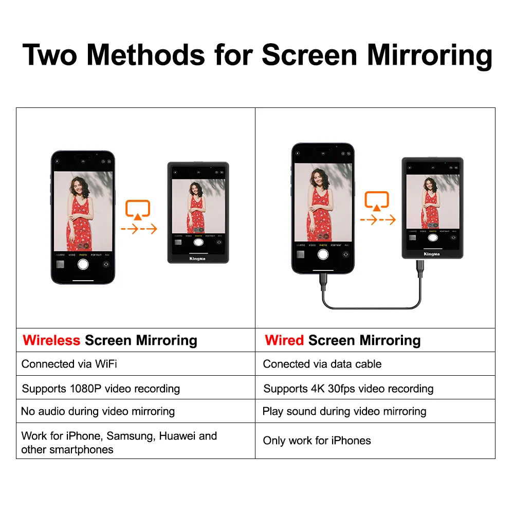 شاشة Kingma PH02 Max المغناطيسية لمدونة الفيديو لهاتف iPhone16 15 14 13 pro MAX Samsung S23 S24 xiaomi 13 14 Ultra هواوي