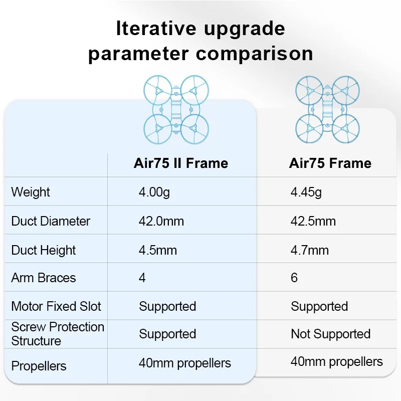 BETAFPV Air75 II Brushless Whoop Frame for 75mm FPV Racing Drone Frame Accessories