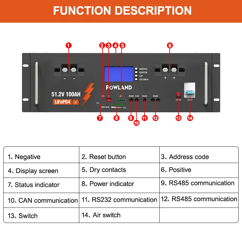 POWLAND عالية الطاقة الصف أ 48 فولت LiFePO4 بطارية 100Ah 200Ah 300Ah خزانة معلقة على الحائط RV EV يخت لتقوم بها بنفسك الشمسية الاتحاد الأوروبي التوصيل المجاني