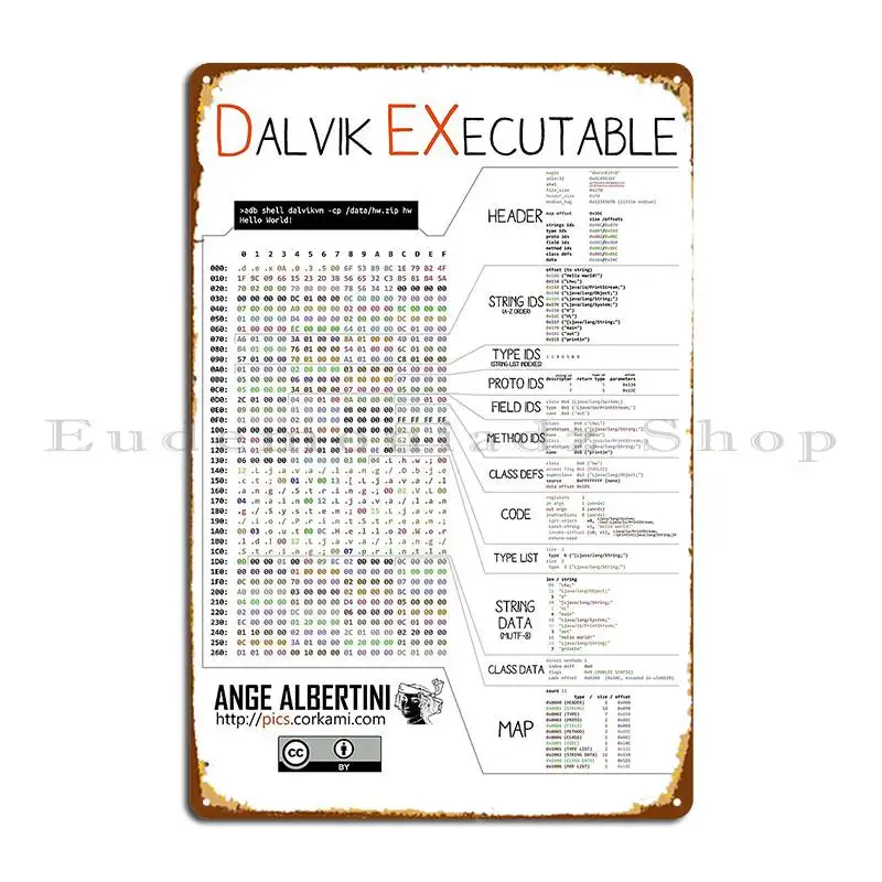 Dex Android Dalvik …