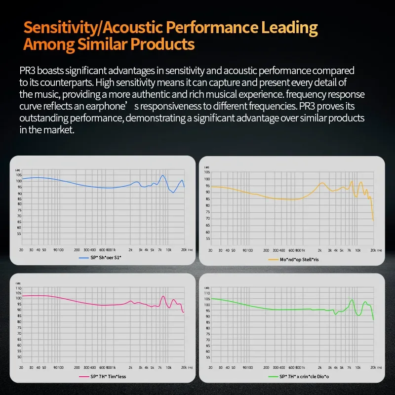 KZ-PR3 داخل الأذن سماعات مستوية سائق ، ايفي باس سماعات ، الرياضة رصد سماعة ، PR2 PR1 برو ، ZAS ، ZAR ، ZAT ، EDA ، ZS10PROX ، 13.2 مللي متر #6