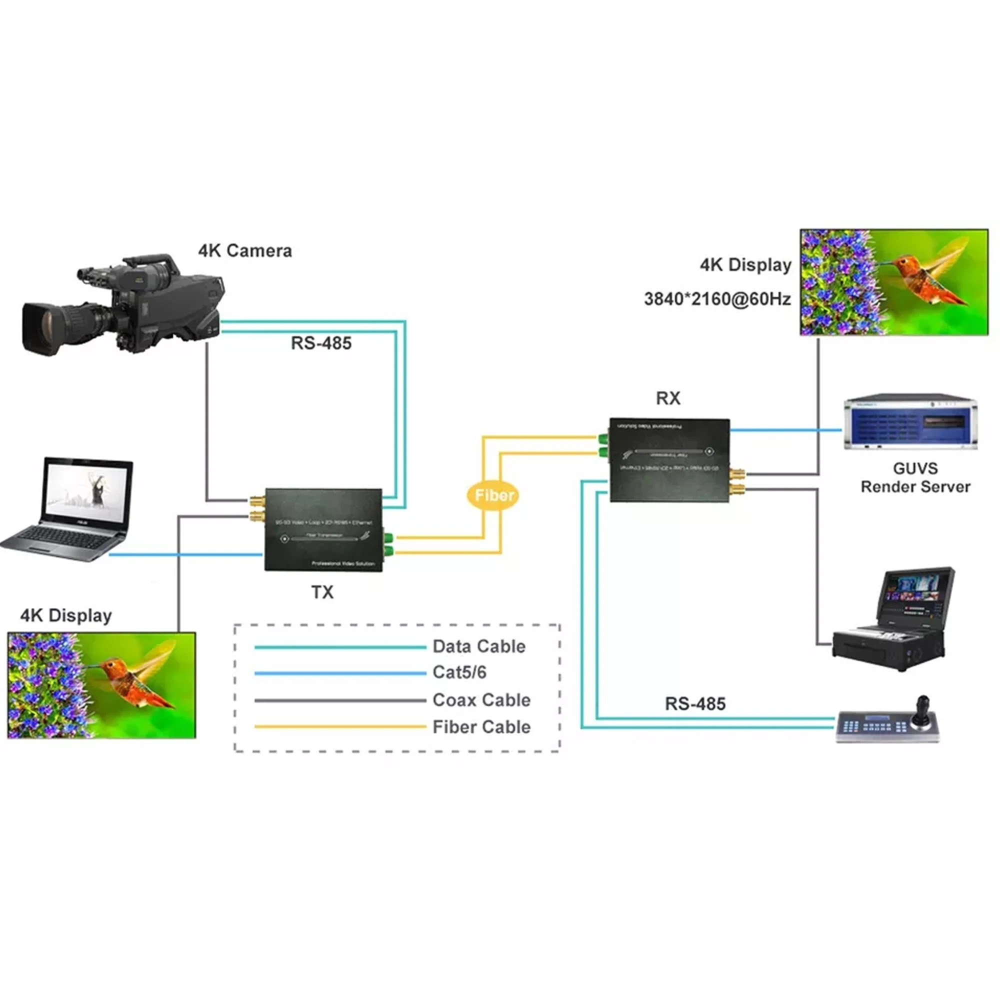 Konverter serat 12G-SDI, dengan Output Loop & 1-Port Gigabit Ethernet & 2Ch RS485 4K @ 60Hz SDI atas serat Extender 20km FC