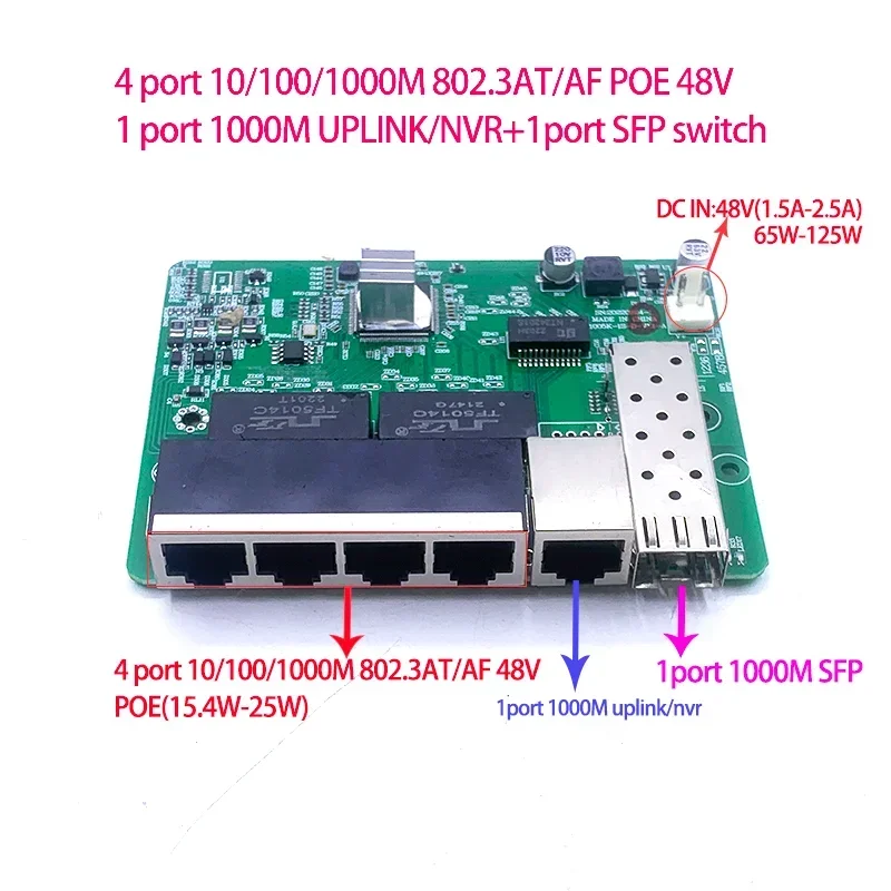 Standard protocol 4 port 802.3AF/AT 48V POE OUT/48V poe switch 1000 mbps POE poort;1000 mbps UPLink/nvr poort;  1000M SFP port