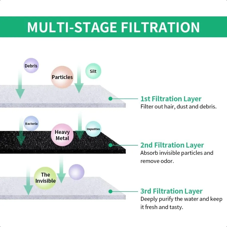Paquet de 8 filtres de remplacement et filtres à pompe pour fontaine d'eau pour chat à piles en charbon actif et aliments en coton PP