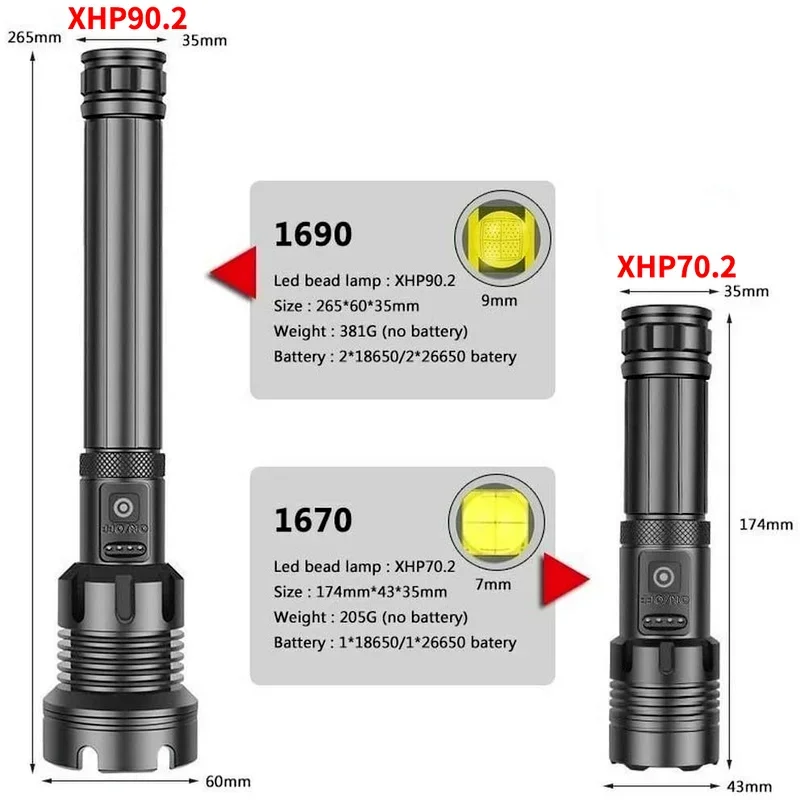 Powerful LED Flashlights XHP 90/70 Super Bright Flash Lights USB Rechargeable Zoom Tactical Torch Camping Searching Lamp