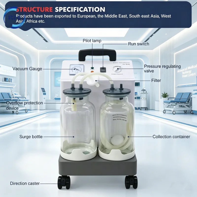 Portable Medical Suction Machine With 2 Bottles For Hospital Emergency And First Aid
