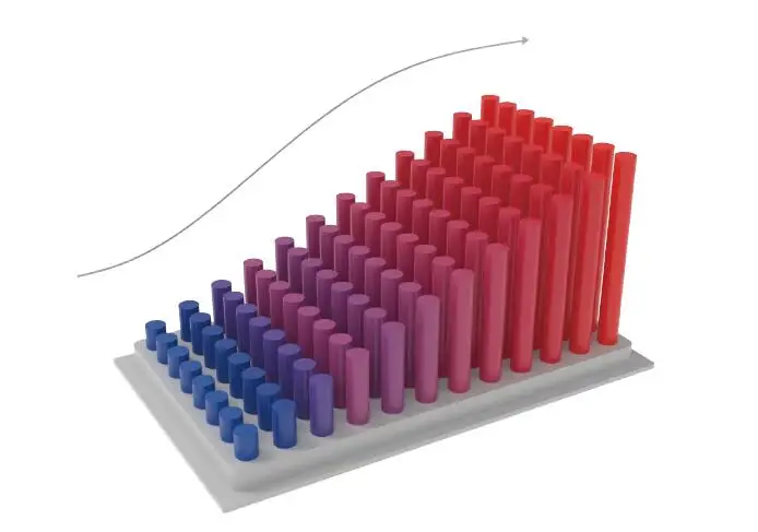 Termocykler serii RePure Pcr 3 bloki Maszyna do PCR z potrójnym blokiem gradientowym