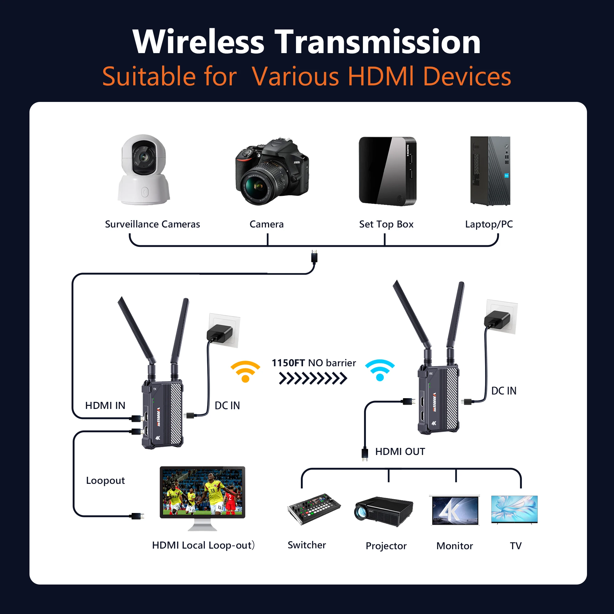 Vrriis 350M 4K جهاز إرسال واستقبال HDMI لاسلكي 2.4/5G طقم موسع لأجهزة الكمبيوتر المحمول، PS4/5، الكاميرا، DSLR إلى تلفزيون العرض