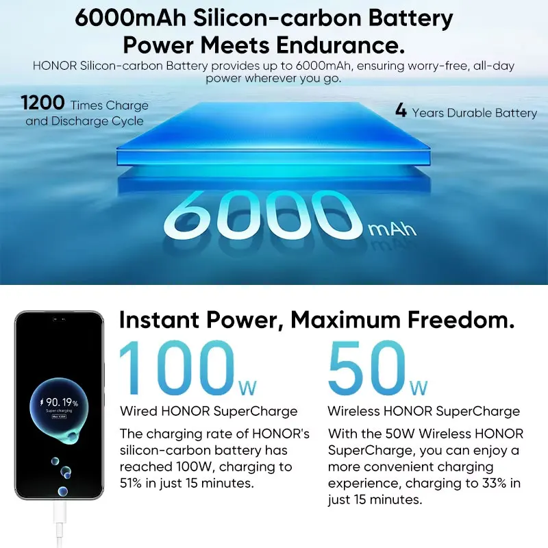 2025 Global Version HONOR 400 Pro 5G Smartphone Snapdragon 8 Gen 3 6.7'' AMOLED Display 200MP 100W Wired 50W Wireless IP68&IP69