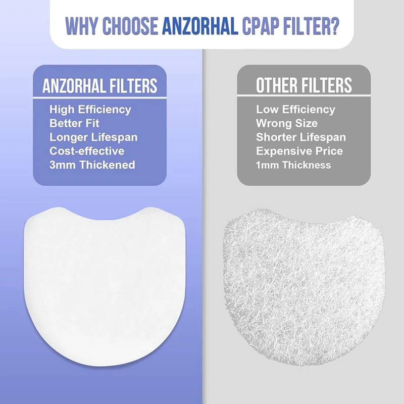 Einweg-CPAP-Filter CPAP-Filter für Airmini-Filter für Airmini-Reisemaschine