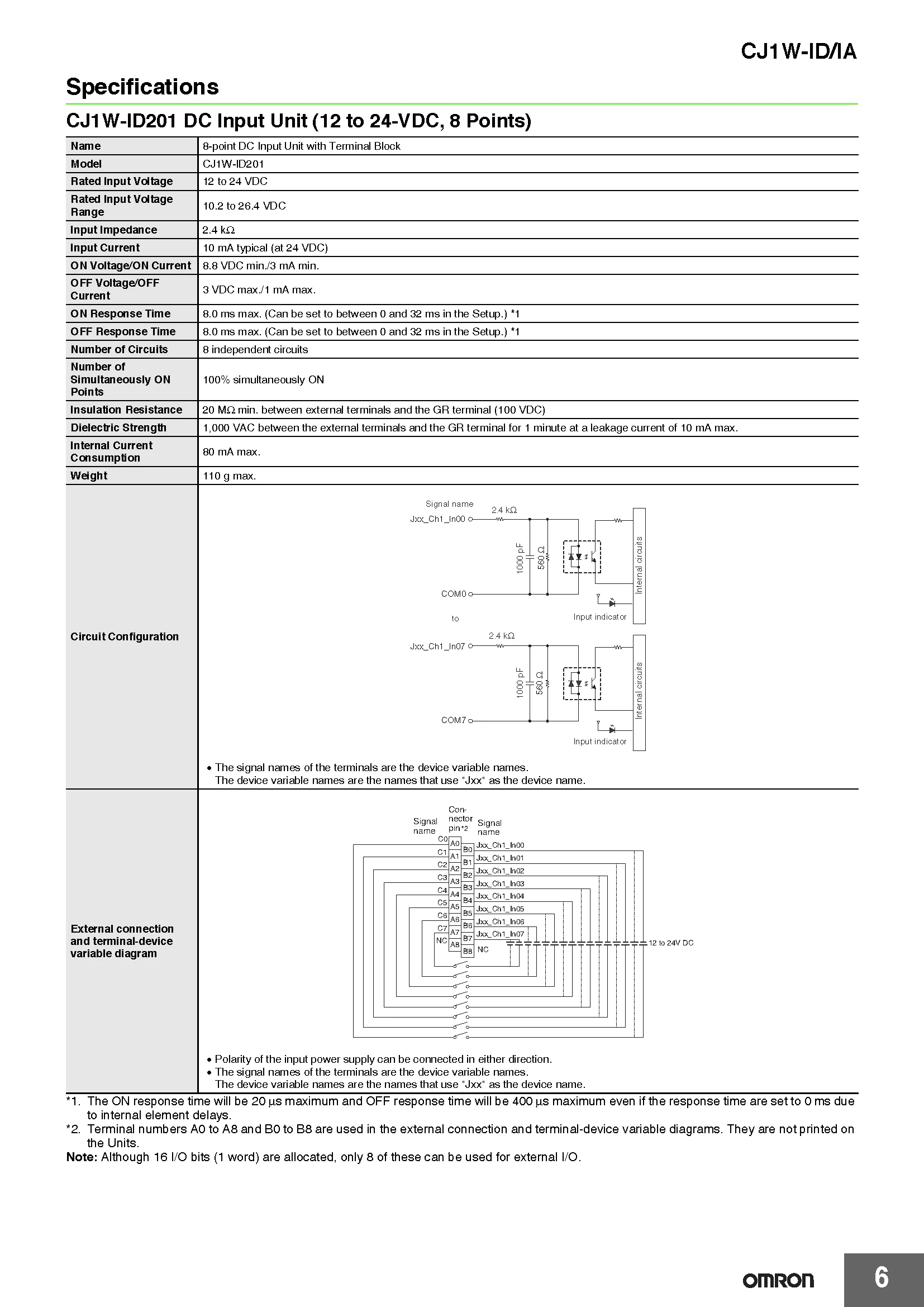 OMRON Modules PLC CP1W-8ER 8ET 8ED 16ER 16ET 20EDT 20EDR1 32ER 32ET 40EDR 40EDT 8ET1 40EDT1 20EDT1 New Authentic Original