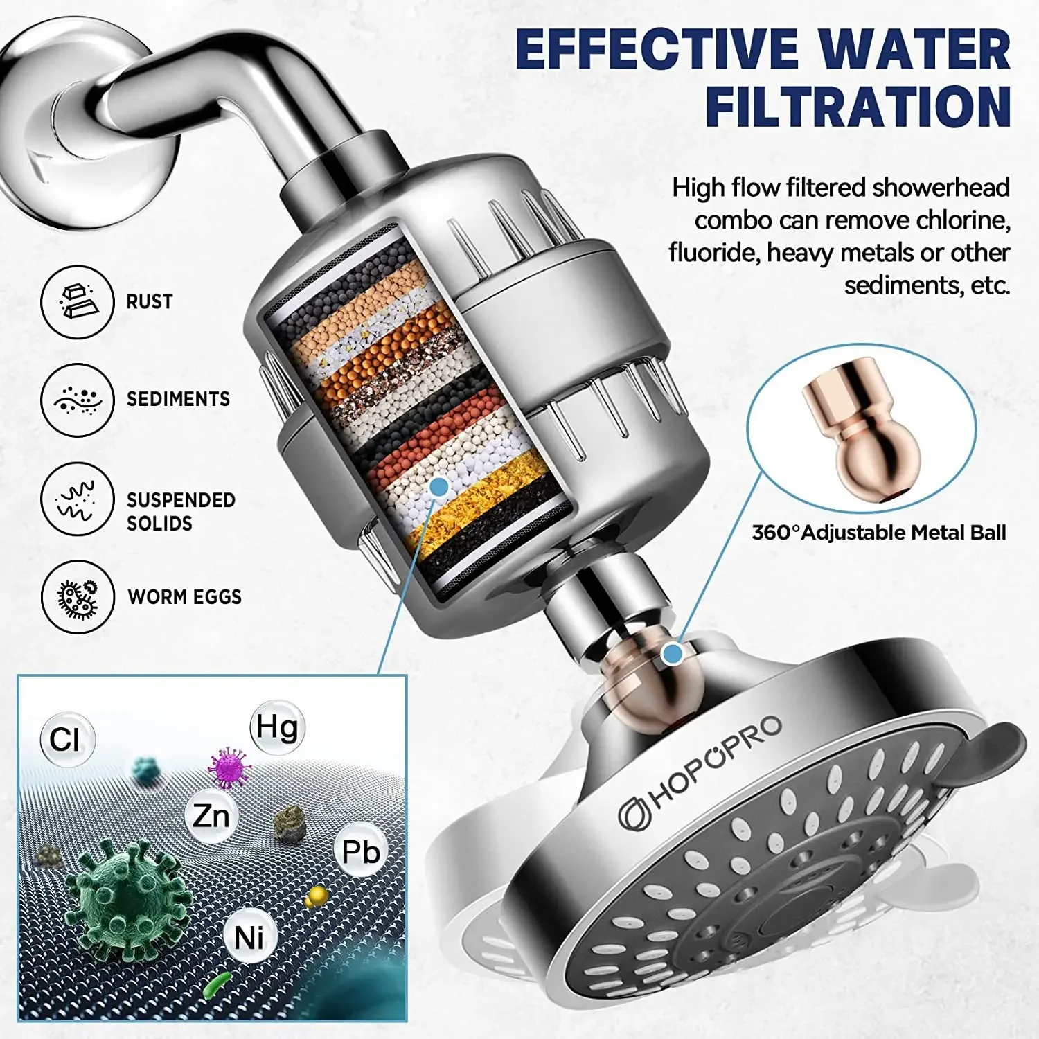 

15-20 Stages High Output Shower Water Filter to Remove Chlorine Fluoride Heavy Metals Filtered Soften Hard Water for Shower Head