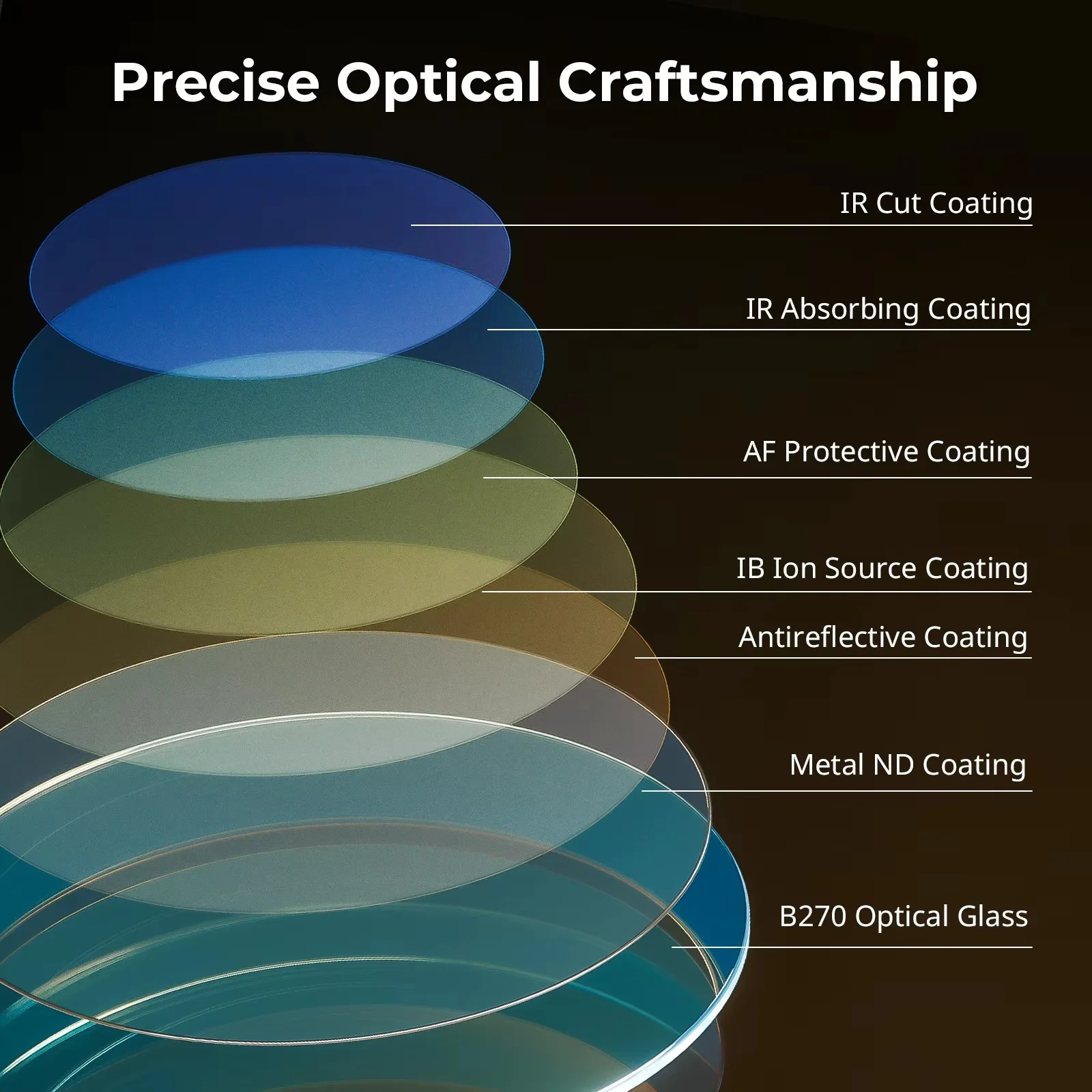 SmallRig Neutral Density Magnetic Filter Kit (3 Pcs) ND8, ND64, ND1000 Filter Dual-Sided 16-Layer Coating for SMALLRIG Matte Box