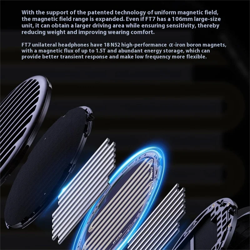 New FiiO FT7 HiFi Headphone 106mm Full-Size Open Tablet Flat Panel Lightweight Monitor Music Headsets With Detachable Cable