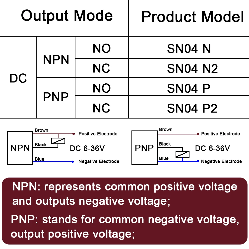 SN04-N SN04-N2 SN04-P SN04-P2 Famous SN04N 4mm Approach Sensor NPN PNP 3 Wire NO NC 6-30V DC Inductive Proximity Switch