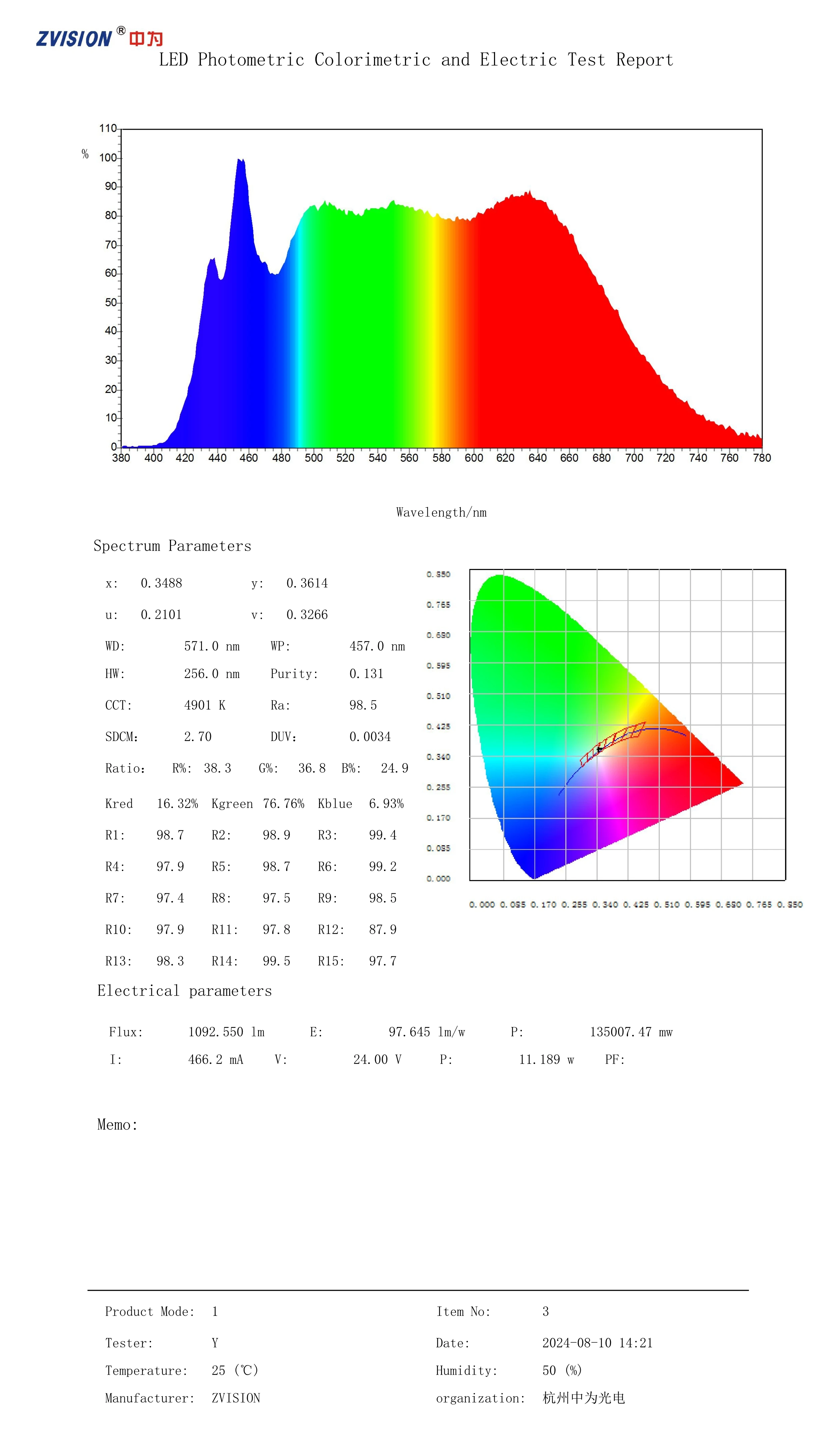 CRI 97+ Sonnenähnliches Chinesisches Vollspektrum 12V 24V LED-Streifenlicht 5m Für Beleuchtung Augensicherheit Besserer Schlaf – Detail 12