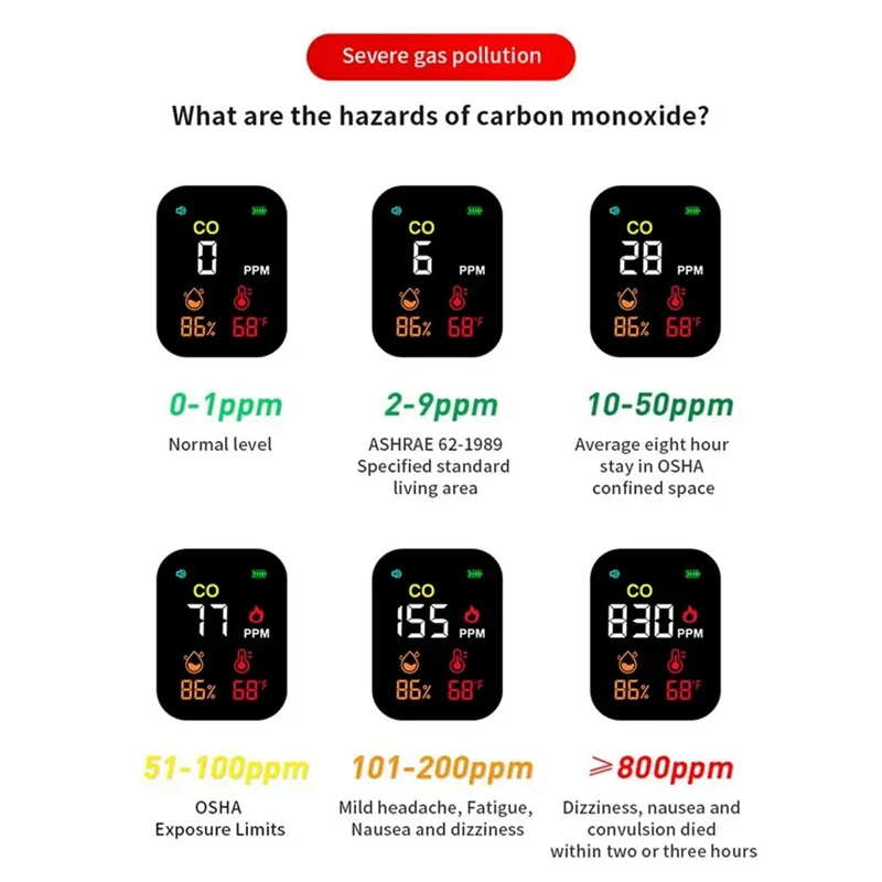 Przenośne detektory tlenku węgla 3 w 1, wilgotność CO i temperatura do podróży w domu na kempingu