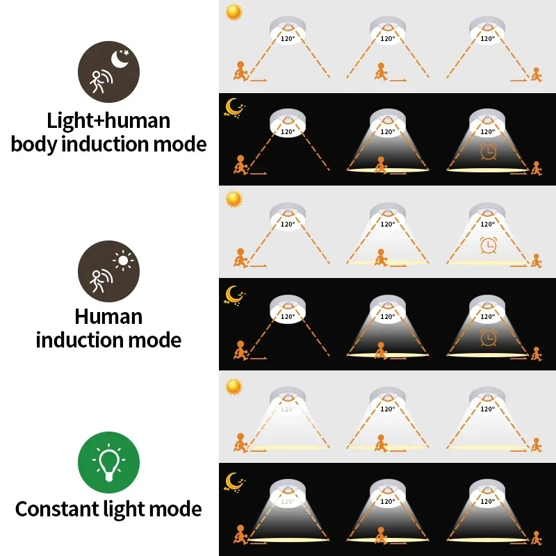 Pir Bewegungs sensor LED Decken leuchten hängen drahtlose Nachtlicht wiederauf ladbare Fernbedienung für Garage Treppen Schrank Flur