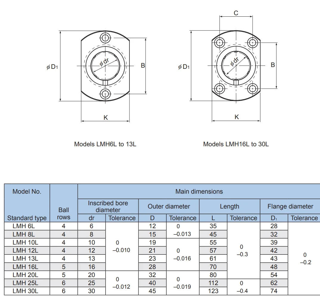 Original Linear Bushing Cut Flange, Peças de Impressora 3D, Fit para THK IKO INA Rolamento, Router CNC, Novo, DIY, LMH LMH13LUU