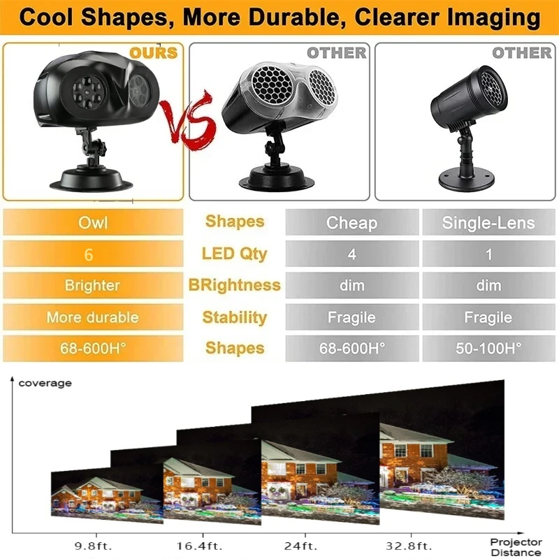 جديد عيد الميلاد تساقط الثلوج أضواء جهاز عرض شكل البومة في الهواء الطلق تسليط الضوء على المشهد الديناميكي LED ندفة الثلج مصباح إسقاط