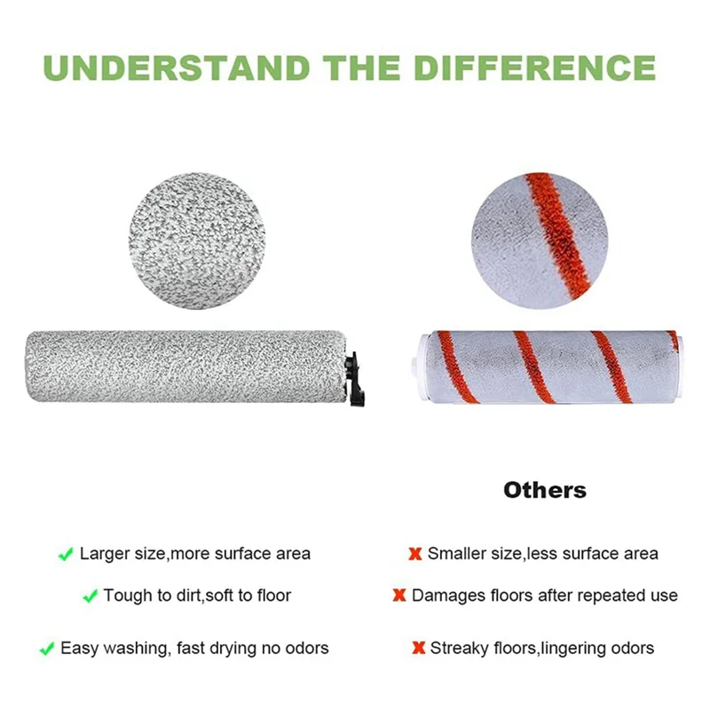 3Pcs Replacement Part Main Roller Brush for Dreame H11 H11MAX Wireless Washing Floor Machine Vacuum Cleaner Accessories-Furlan