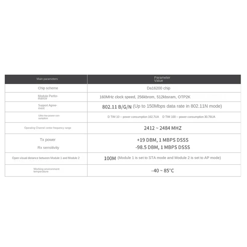Беспроводной модуль SR-WF20-A расширяет на 6 ГГц MU-MIMO трехдиапазонный Bluetooth 5.3 внутренний сетевой адаптер для смарт-устройства ноутбука