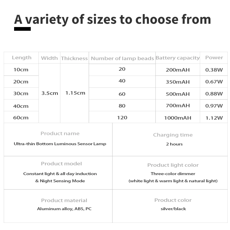 USB 충전식 모션 센서 LED 캐비닛 조명, 주방 옷장 실내 조명용 램프, 3 가지 색상, 10 cm, 20 cm, 30 cm, 40 cm, 60cm