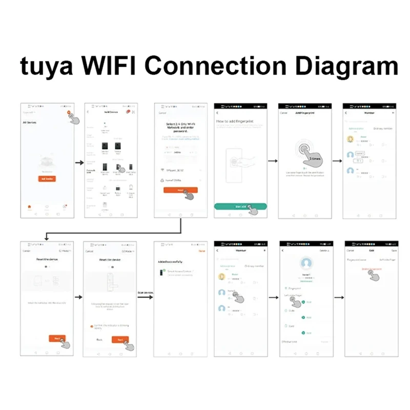 WIFI TUYA App Biometric Fingerprint Access Controller Keypad IP66 Parts Waterproof Standalone Door Access Control System(B)