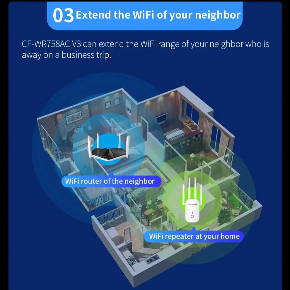 Imagem -06 - Comfast-amplificador Repetidor Wifi Extensor de Alcance sem Fio 1200mbps 4x3 4x4 Antena wi fi Router Booster Cf-wr758acv3