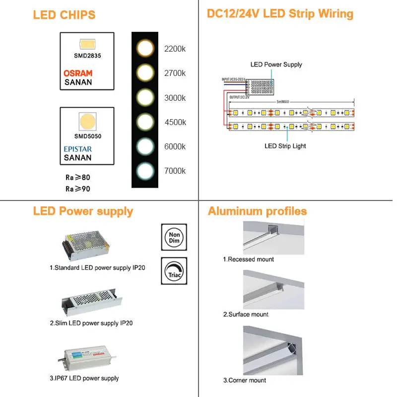 Cheap Price 12V TV Background Light 5M 10M Smart APP WIfI Remote Control 150 300 Leds Flexible LED RGB Strip Light Kit SMD 5050