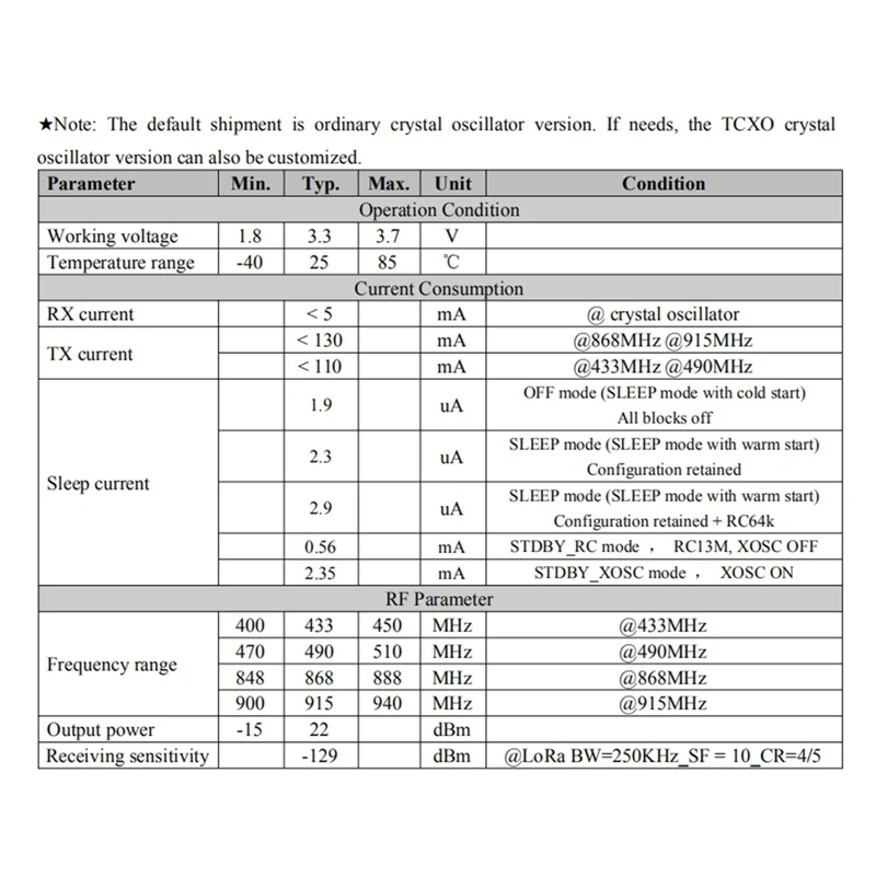 AIAI CC68-C1 433Mhz LLCC68 Lora Module 160Mw 5KM Full Instead Of LORA1262/LORA1268