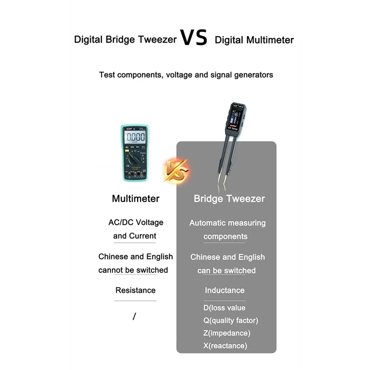 DT75BG  101A Intelligent Bridge Tester Tweezer Meter SMD Test Clamp for Resistors, Capacitors Diode Test Tools