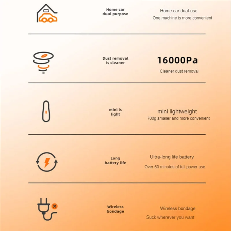 

16000Pa автомобильный пылесос воздушный насос беспроводной пылесос для бытовой автоматической чистки мини портативный пылесос-A