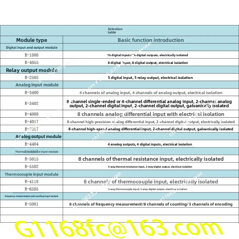 Convert Analog Output Module RS485 To 4-20mA/0-10V 16 Bit DA Current Voltage Conversion