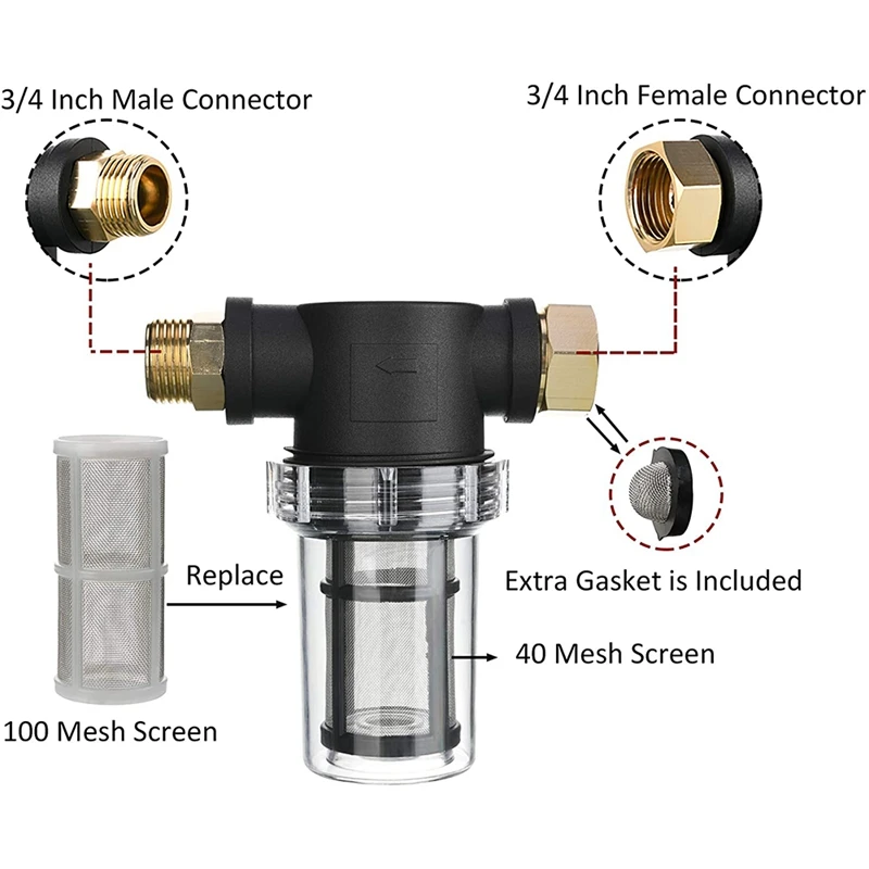 Garden Hose Filter For Pressure Washer Inlet Water, Sediment Filter Attachment, With 100 Mesh And 40 Mesh Screen