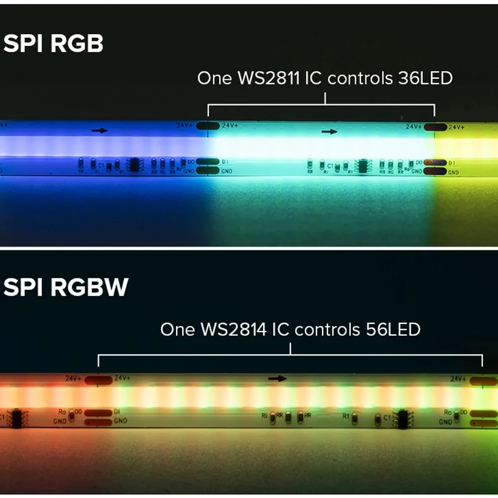 Imagem -03 - Endereçável Sonho Cor Faixa de Luz Led Fcob Spi Rgbw ic Ws2814 10 mm Dc24v Sk6812 Fob Alta Flexível Decoração do Quarto