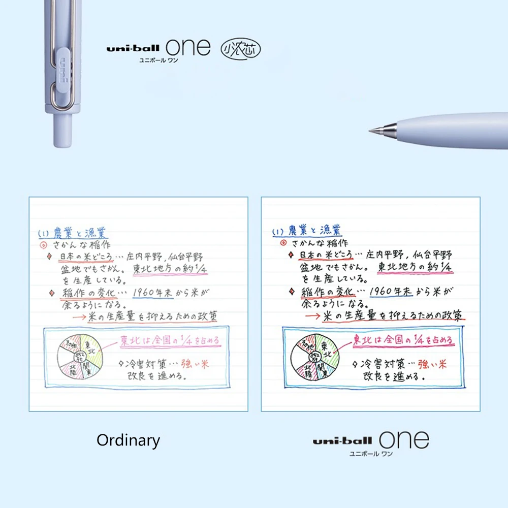 1+3 Refill Japan UNI Gel Pen Small Thick Core 0.38mm Smooth Quick Dry UMN-SF-38 Upgrade UniBall One Black School Supplies image 4